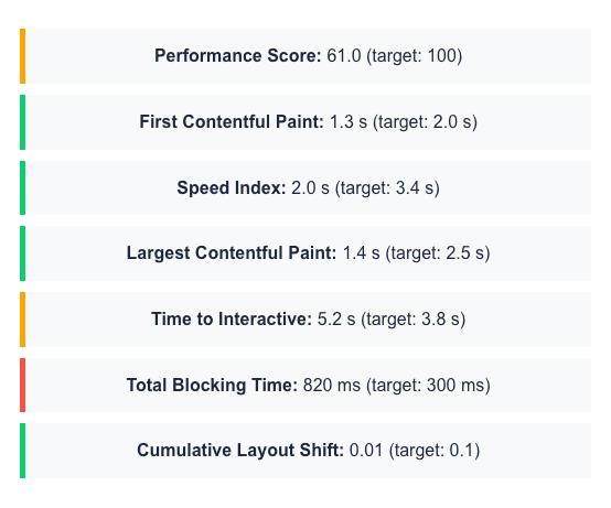 Website Report Card tool preview