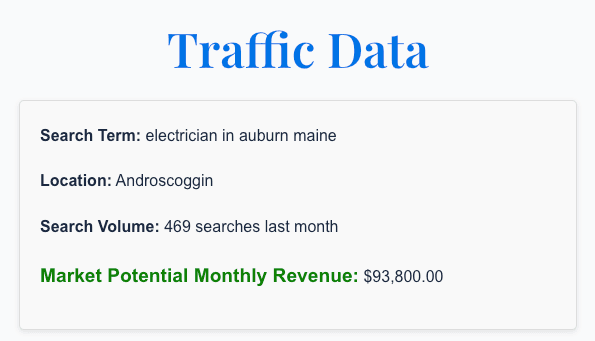 Search Volume Checker tool preview